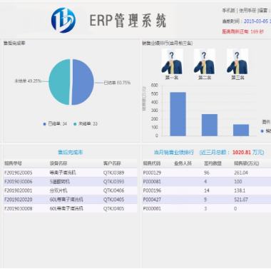 企业ERP管理系统内部资源共享软件设计开发